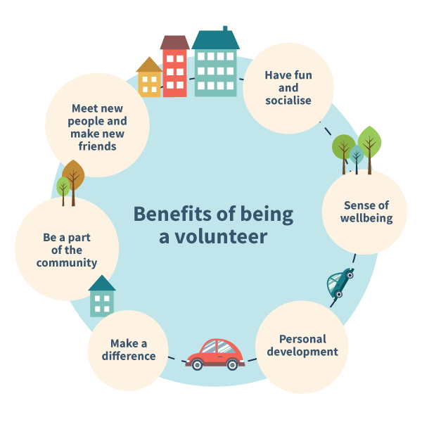 Benefits of being a volunteer infographic